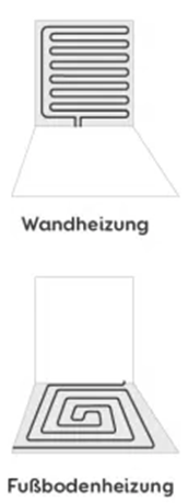Flächenheizungen