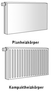 Kompaktheizkörper